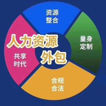 北京中勞聯人力資源服務有限責任公司 專業企業管理咨詢，賦能組織高效發展